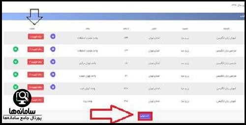 نحوه انتخاب رشته دانشگاه آزاد سراسری